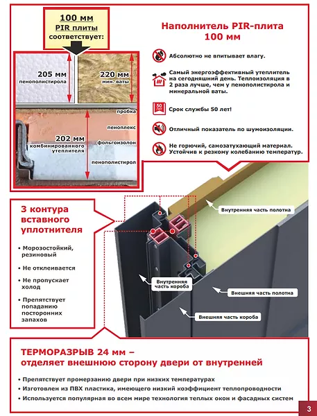     Luxor Termo 4